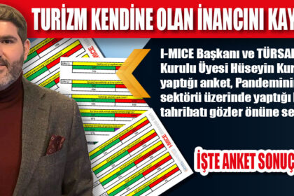 TURİZM KENDİNE OLAN İNANCINI KAYBETTİ!